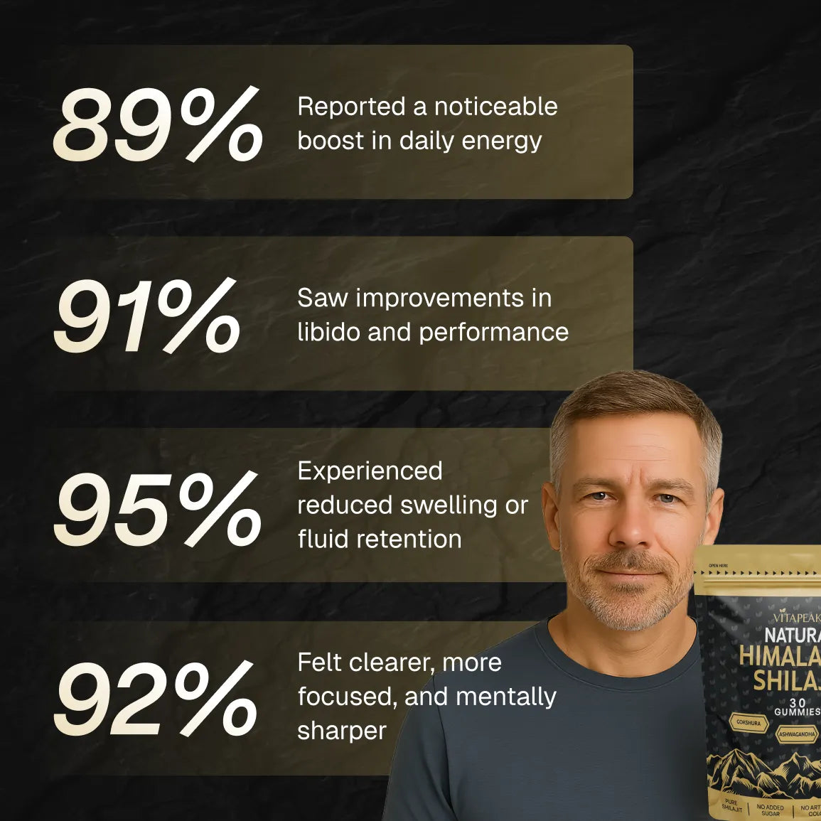 Shilajit Gummies