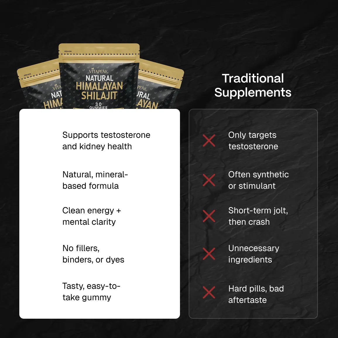 Shilajit Gummies